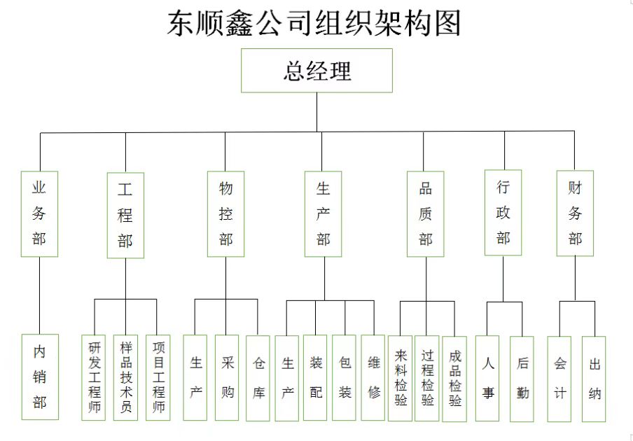 工廠(chǎng)架構圖.jpg
